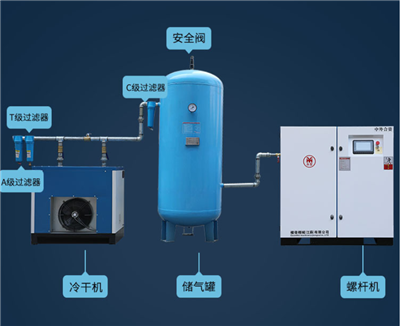 Industrijski zračni kompresor s konstantno hitrostjo 23 kW